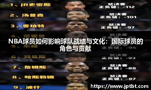 NBA球员如何影响球队战绩与文化：国际球员的角色与贡献